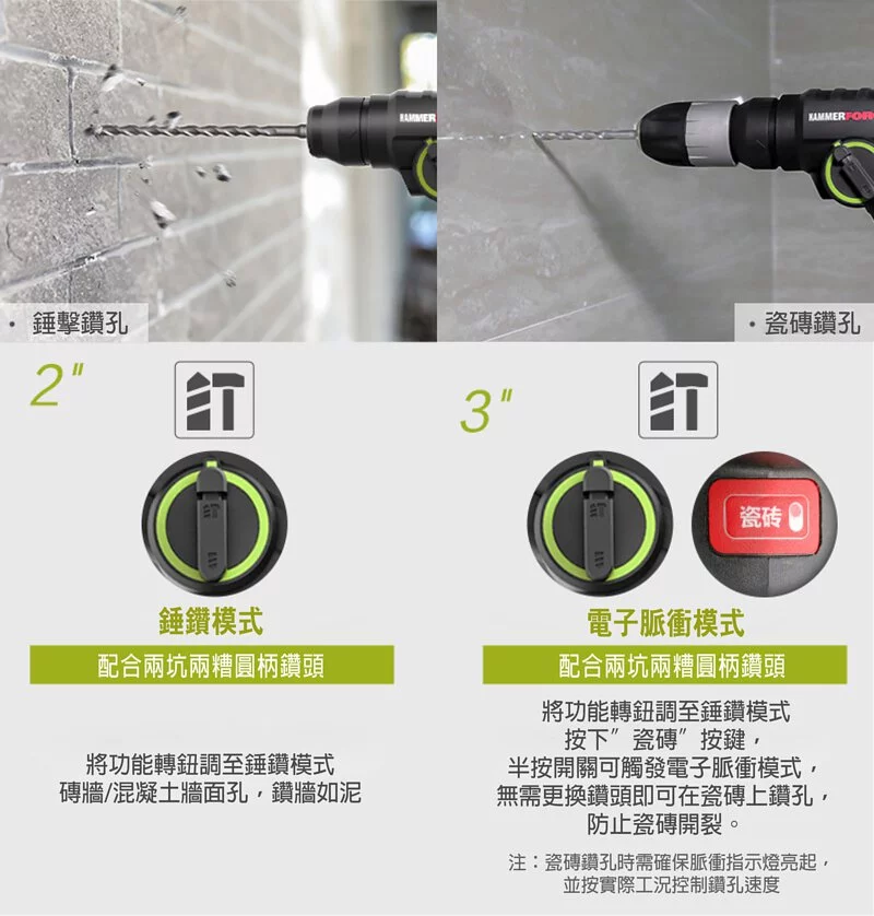 worx wu380s.5,worx wu380s.9,worx wu380s 20v,WORX 威克士 WORX WU380S.5 - 20V 鋰電無碳兩用電錘(輕裝)