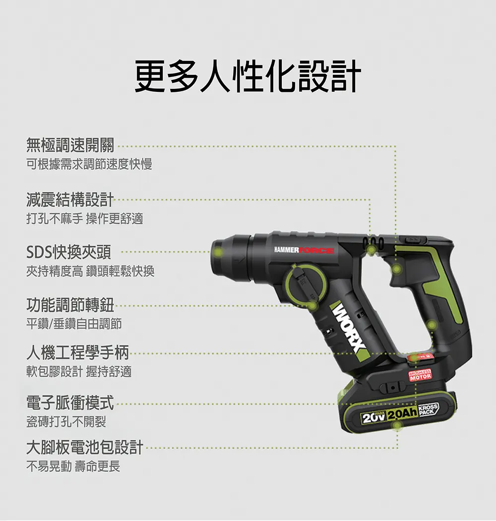 worx wu380s.5,worx wu380s.9,worx wu380s 20v,WORX 威克士 WORX WU380S.5 - 20V 鋰電無碳兩用電錘(輕裝)