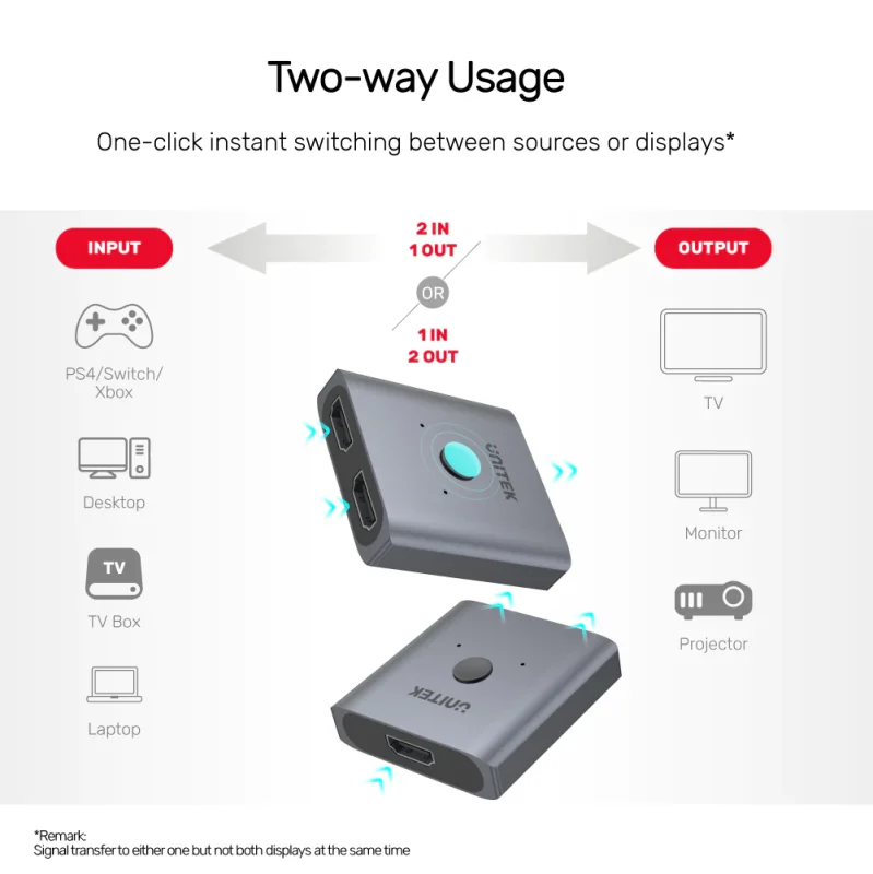 HDMI二進一出,UNTEK V1127A,hdmi 分屏器 UNITEK V1127A (HDMI二進一出 切換器 分配器)