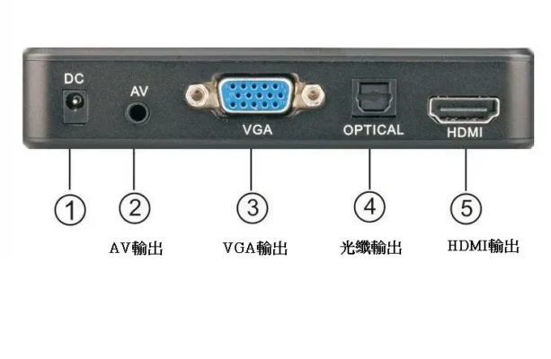 VGA播放器 1080P 多媒體廣告播放器