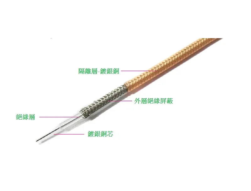 RG179高清數碼電視天線 RG179高清數碼電視天線/訊號線 Antenna TV Cable