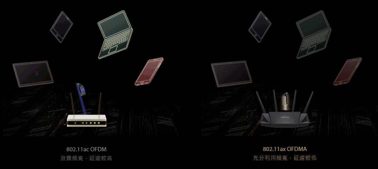 Asus AX58U AX3000 Wi-Fi 6 雙頻無線路由器 (香港行貨)