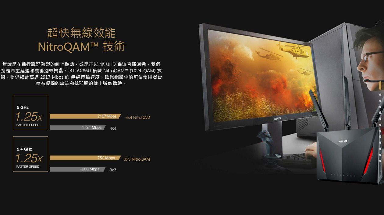 Asus RT AC86U AC2900 Wi-Fi 雙頻無線路由器 (香港行貨)