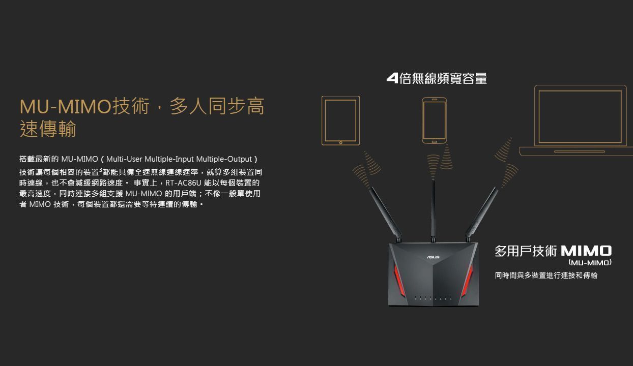 Asus RT AC86U AC2900 Wi-Fi 雙頻無線路由器 (香港行貨)