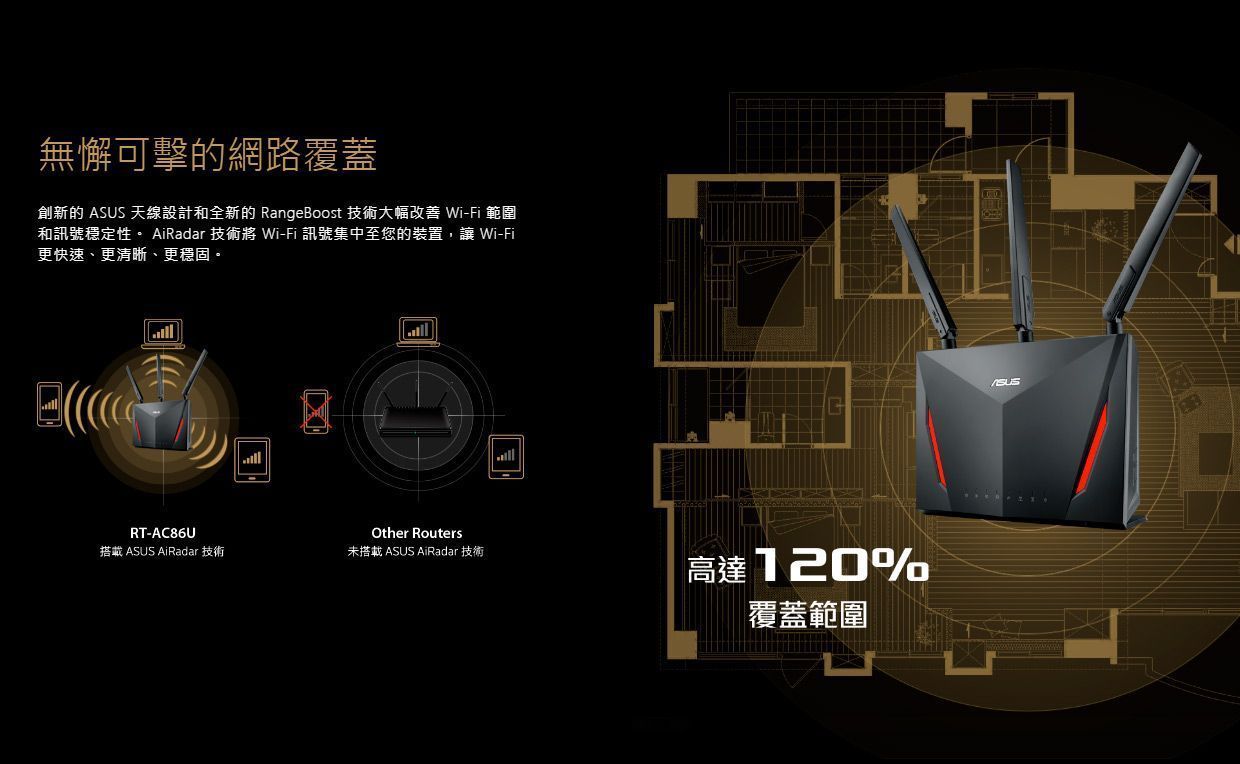 Asus RT AC86U AC2900 Wi-Fi 雙頻無線路由器 (香港行貨)