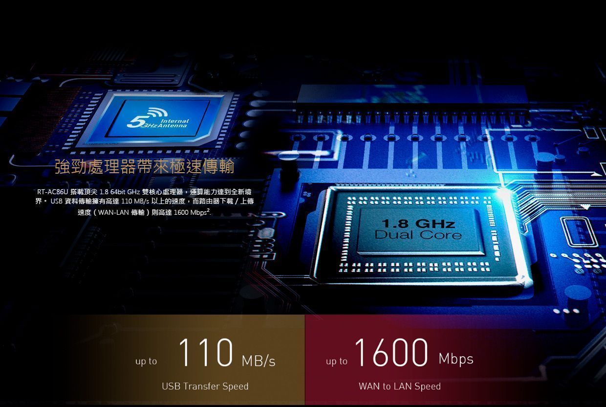Asus RT AC86U AC2900 Wi-Fi 雙頻無線路由器 (香港行貨)