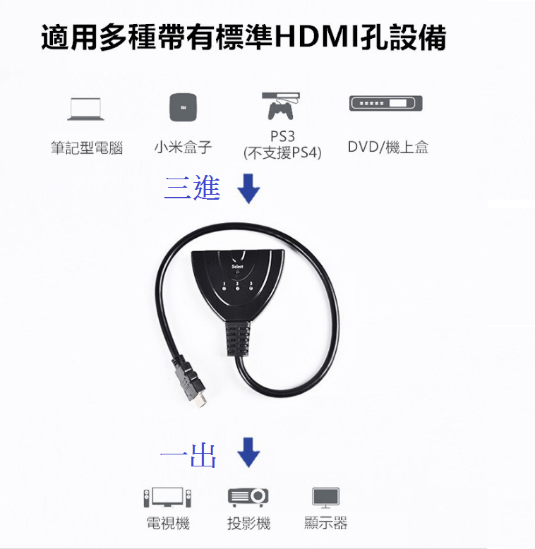 HDMI三進一出,HDMI SWITCH 3 to 1,HDMI 切換器,HDMI 分配器 HDMI SWITCH 3 to 1 (HDMI三進一出 切換器 分配器)